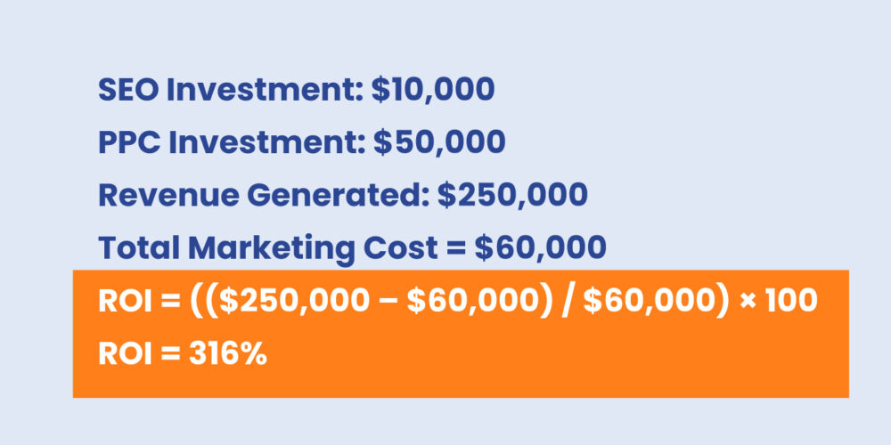 Marketing ROI Calculation Example 2