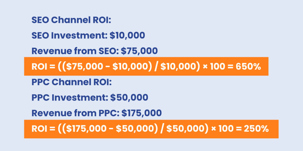 Marketing ROI Calculation Example 1