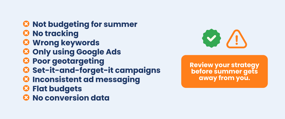Bar chart comparing budget vs. search demand in February vs. July