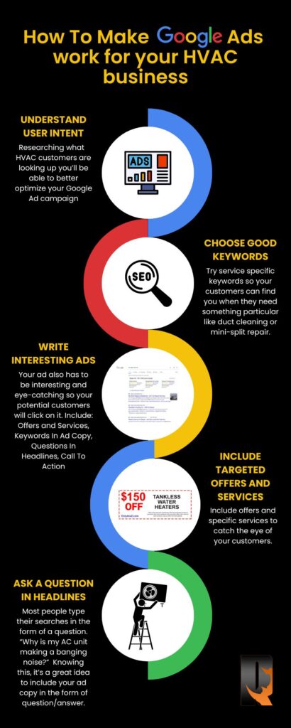How To Make Google Ads work for your HVAC business Infograph