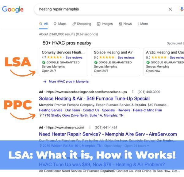 LSA: What it is, How it Works!