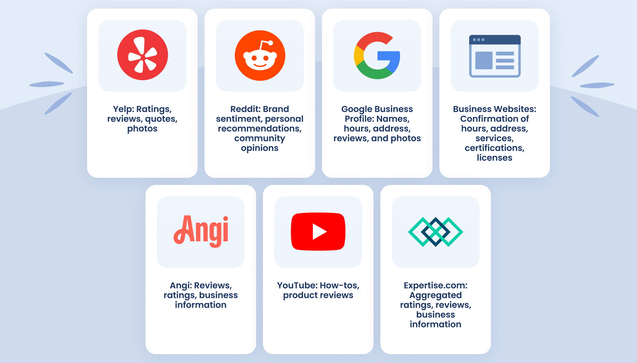 Query Fan-Out graphic