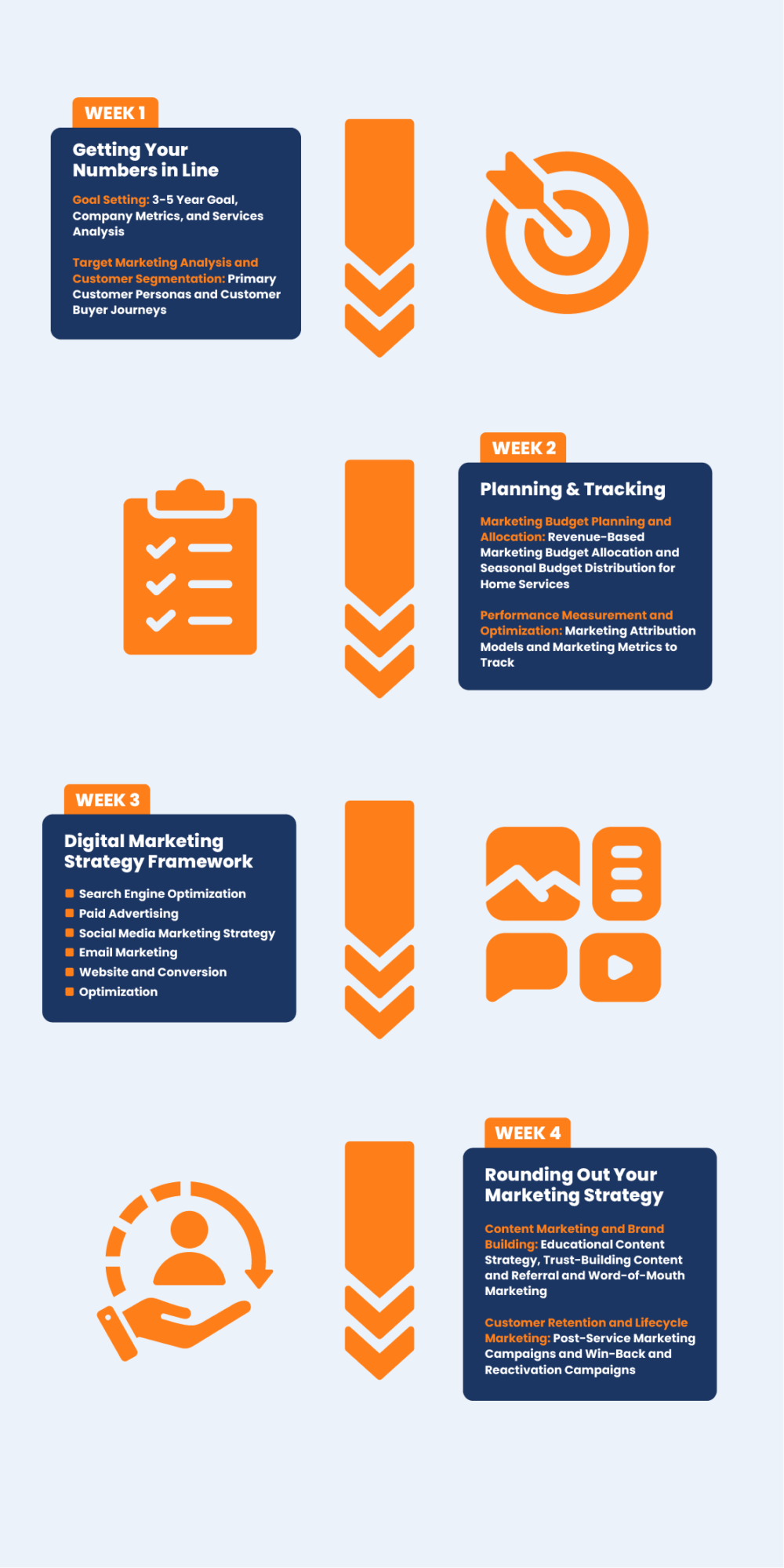 Infographic of the 4-week timeline to plan next year's marketing strategy